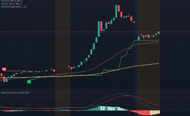 Mmat Stock