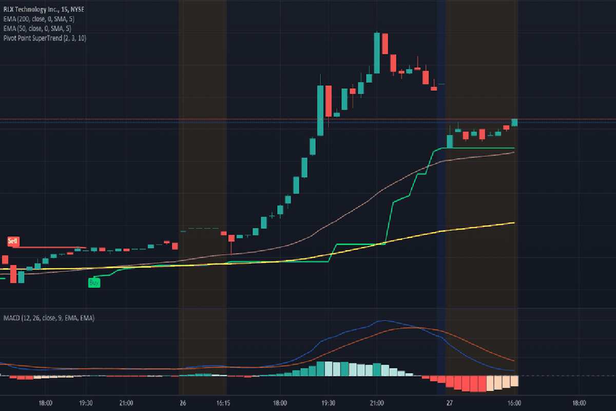 Mmat Stock