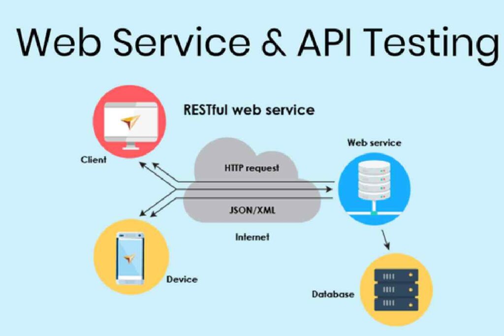 JSONPath Tester: Using for API Testing