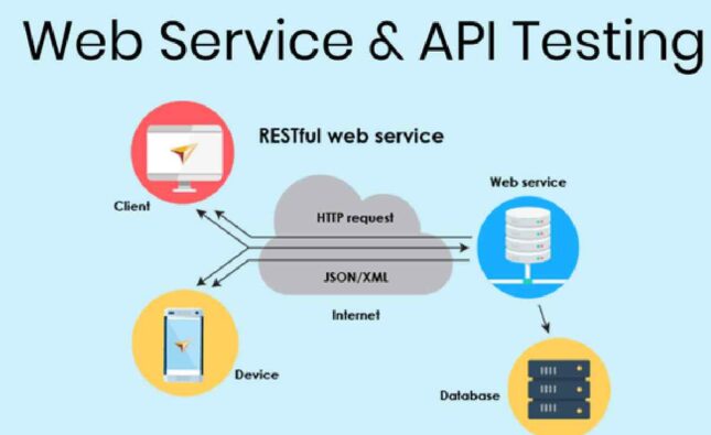 JSONPath Tester: Using for API Testing